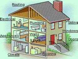 Home Inspection Overview